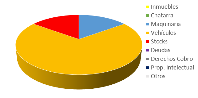 CONCURSO ESTRUCTURES INTEGRALS DE FUSTA S.L