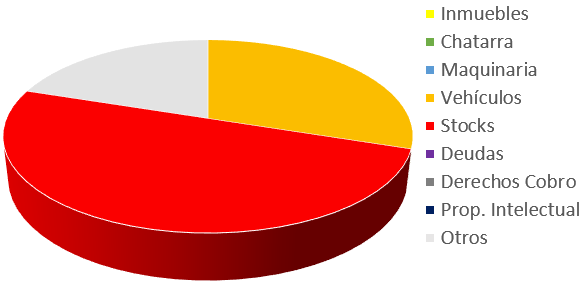 CONCURSO ESTAMPACIONES METALICAS MOYMA SL